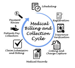 Top 25 Medical Billing and Coding Blogs – Top Medical Coding Schools